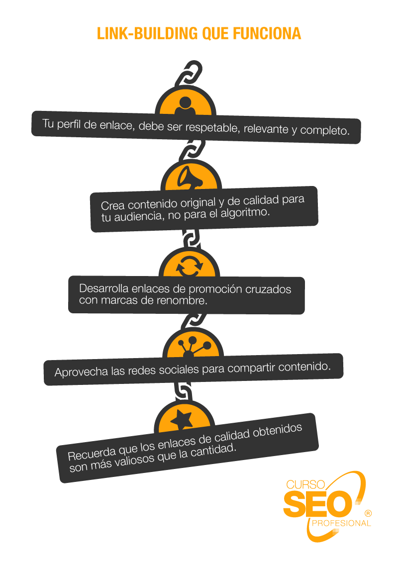 link building