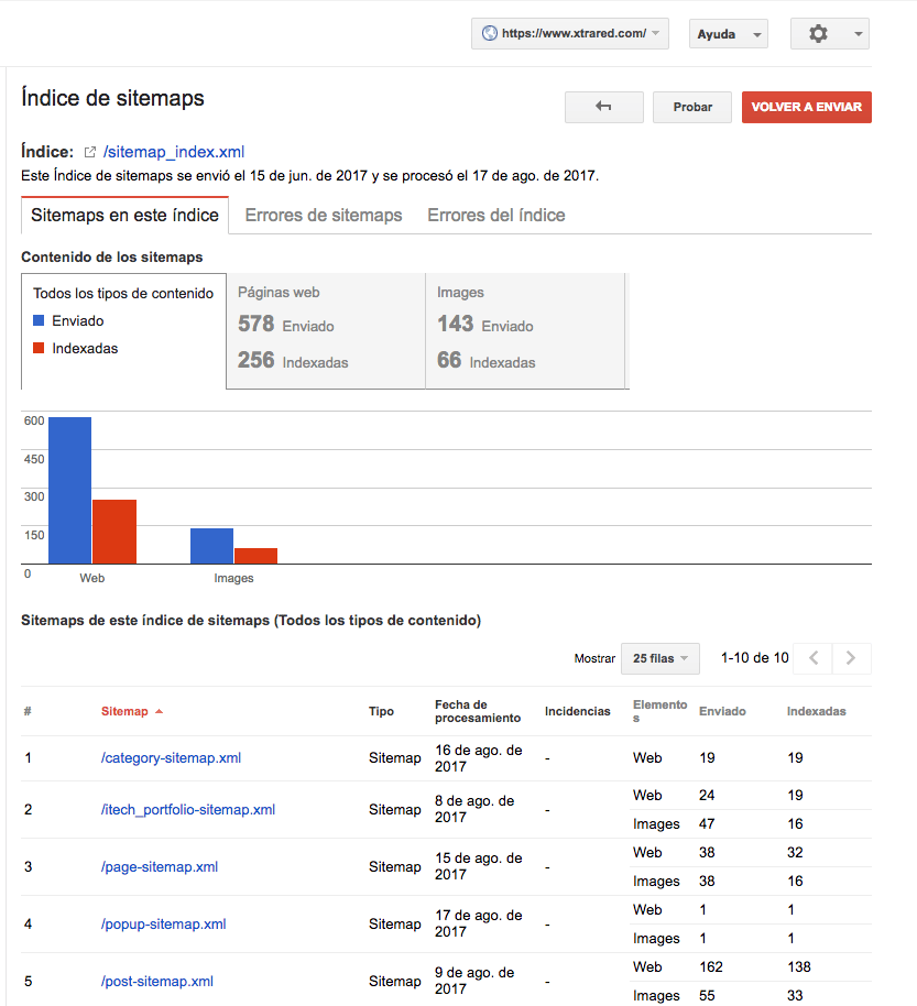 Índice de sitemaps