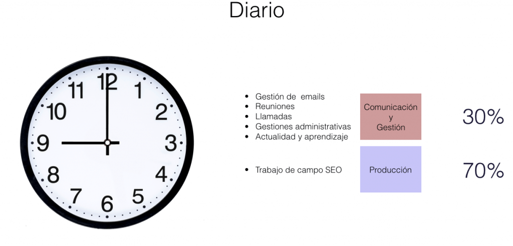 acciones del día a día de un SEO